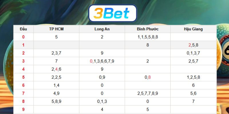Soi cầu XSMN ngày 13/12/2025 được 3BET bắt nhịp cầu đẹp hôm nay
