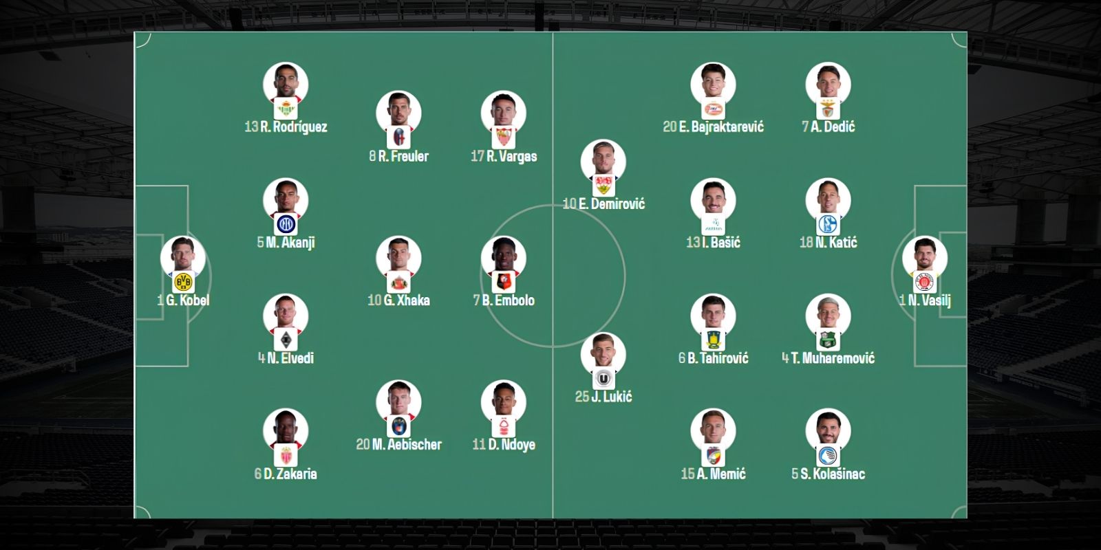 Đội hình dự kiến trận Thụy Sĩ vs Bosnia Herzegovina 02h00 ngày 19/06/2026