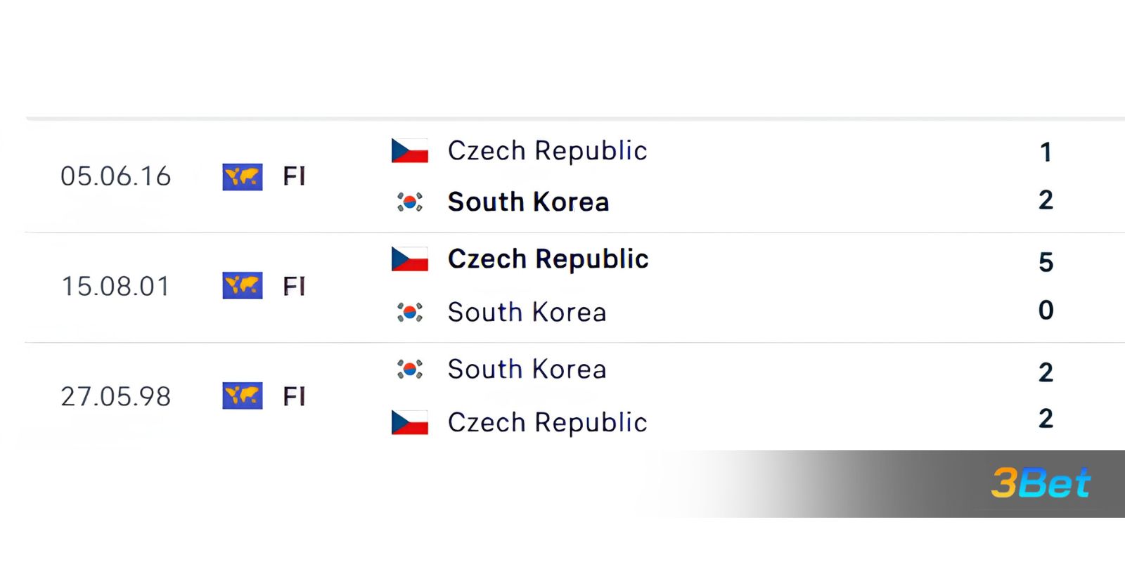 Lịch sử đối đầu giữa 2 đội Hàn Quốc vs Czech Republic