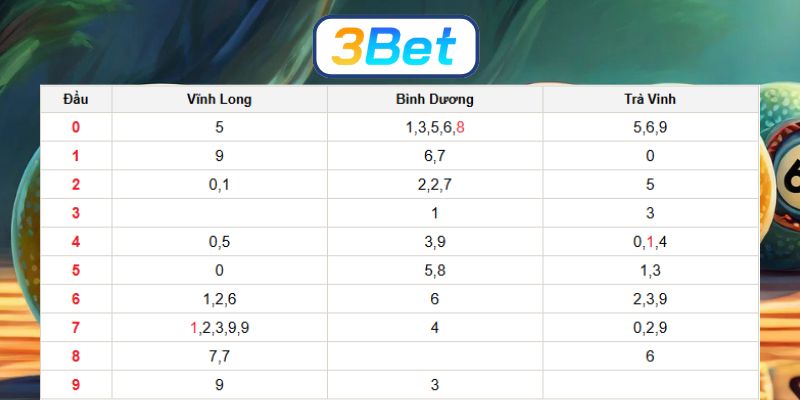 Bắt số đẹp đài Miền Nam ngày 23/01/2026 được 3BET gợi ý hôm nay