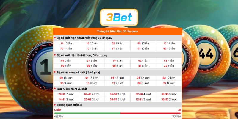 Bắt số đẹp Miền Bắc ngày 09/06/2026 cùng 3BET
