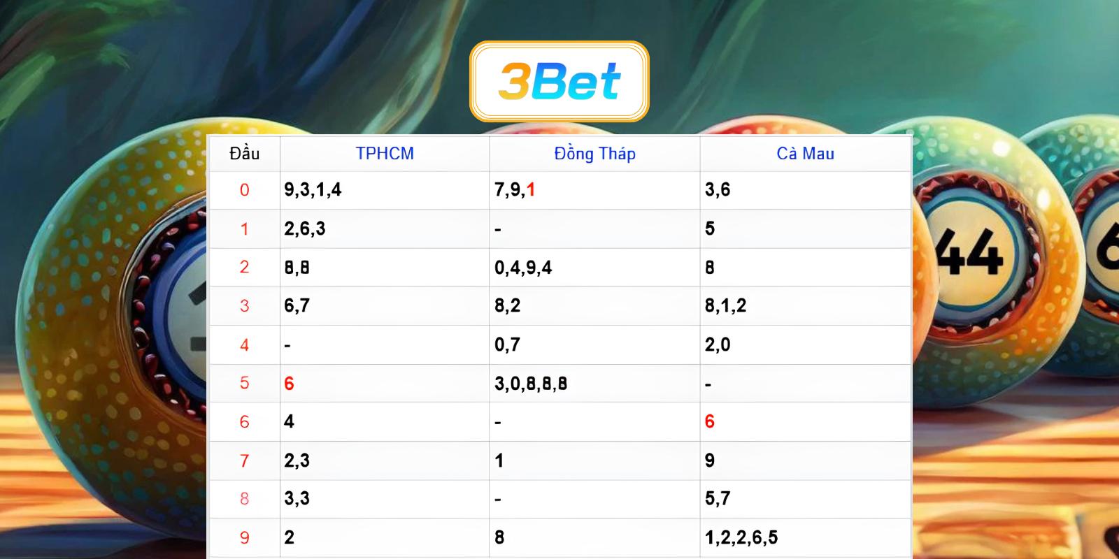 Bắt số đẹp miền Nam ngày 27/07/2026 cùng 3BET