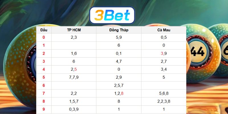 Soi cầu XSMN ngày 23/03/2026 được 3BET gợi ý hôm nay