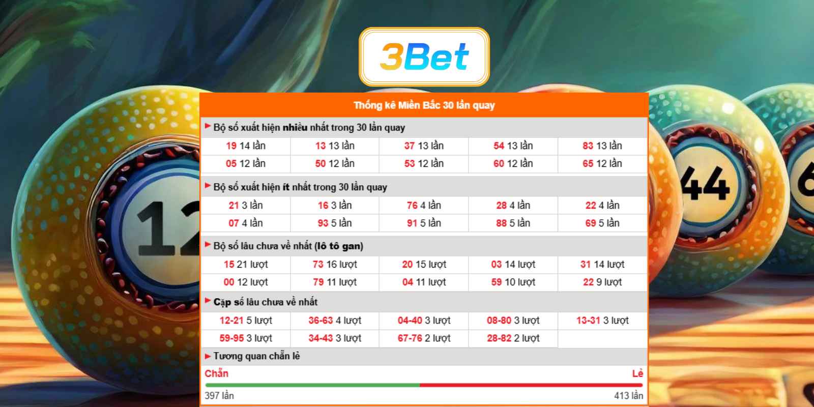 Bắt số đẹp miền Bắc ngày 31/07/2026 cùng 3BET