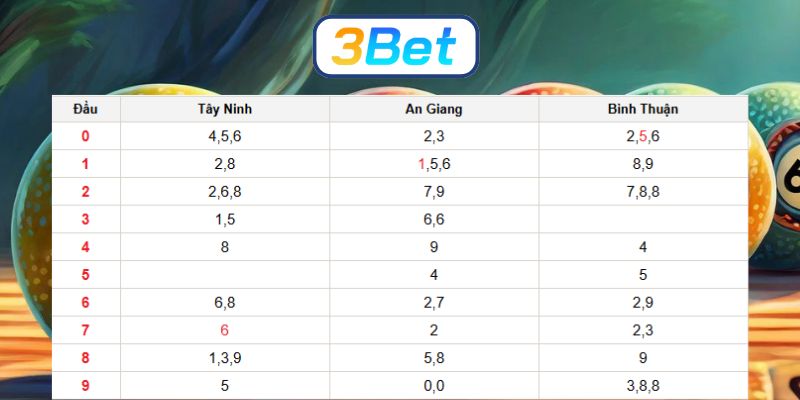 Soi cầu XSMN ngày 15/01/2026 được 3BET gợi ý số sáng hôm nay