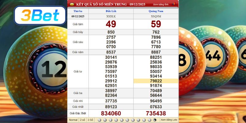 Cùng 3BET phân tích dữ liệu 2 đài Miền Trung ngày 09/12/2025