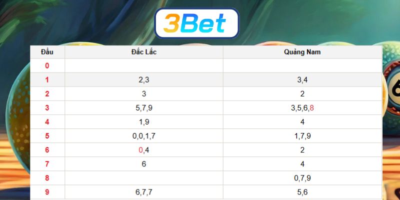 Soi cầu XSMT ngày 16/12/2025 được 3BET gợi ý dàn tiềm năng hôm nay