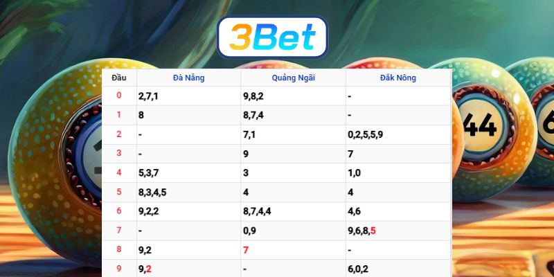 Bắt nhịp lô đẹp đài Miền Trung ngày 28/02/2026 từ 3BET