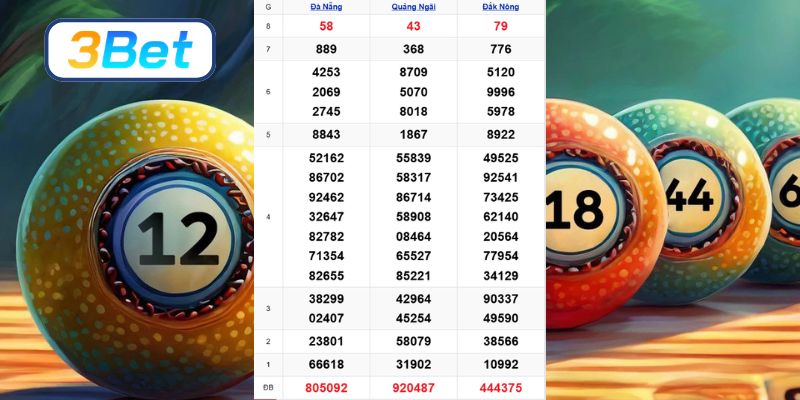Cùng 3BET thống kê dữ liệu 2 đài Miền Trung ngày 21/02/2026
