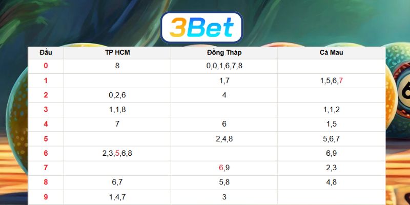 Bắt số đẹp Miền Nam ngày 13/04/2026 cùng 3BET