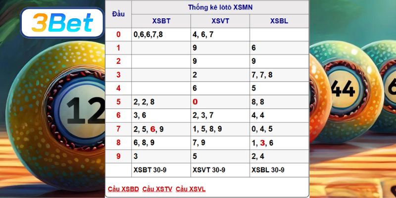 Soi cầu XSMN ngày 07/10/2025 được 3BET bắt nhịp chuẩn cho 3 đài hôm nay