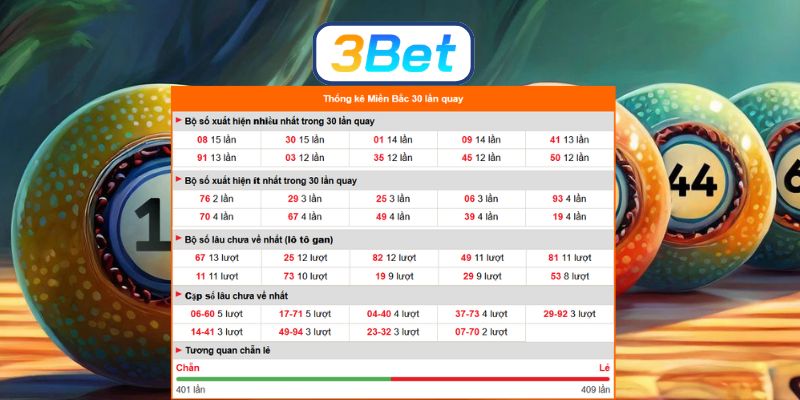 Bắt nhịp số đẹp Miền Bắc ngày 22/03/2026 cùng 3BET