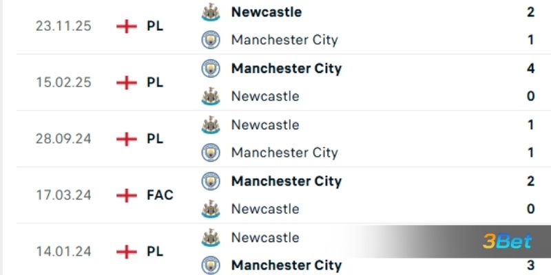 Lịch sử đối đầu giữa 2 đội Newcastle vs Man City