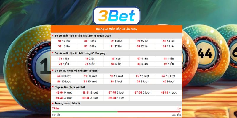 Bắt số đẹp Miền Bắc ngày 13/04/2026 cùng 3BET