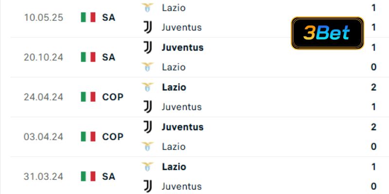 Lịch sử đối đầu Lazio vs Juventus 02h45 ngày 27/10/2025