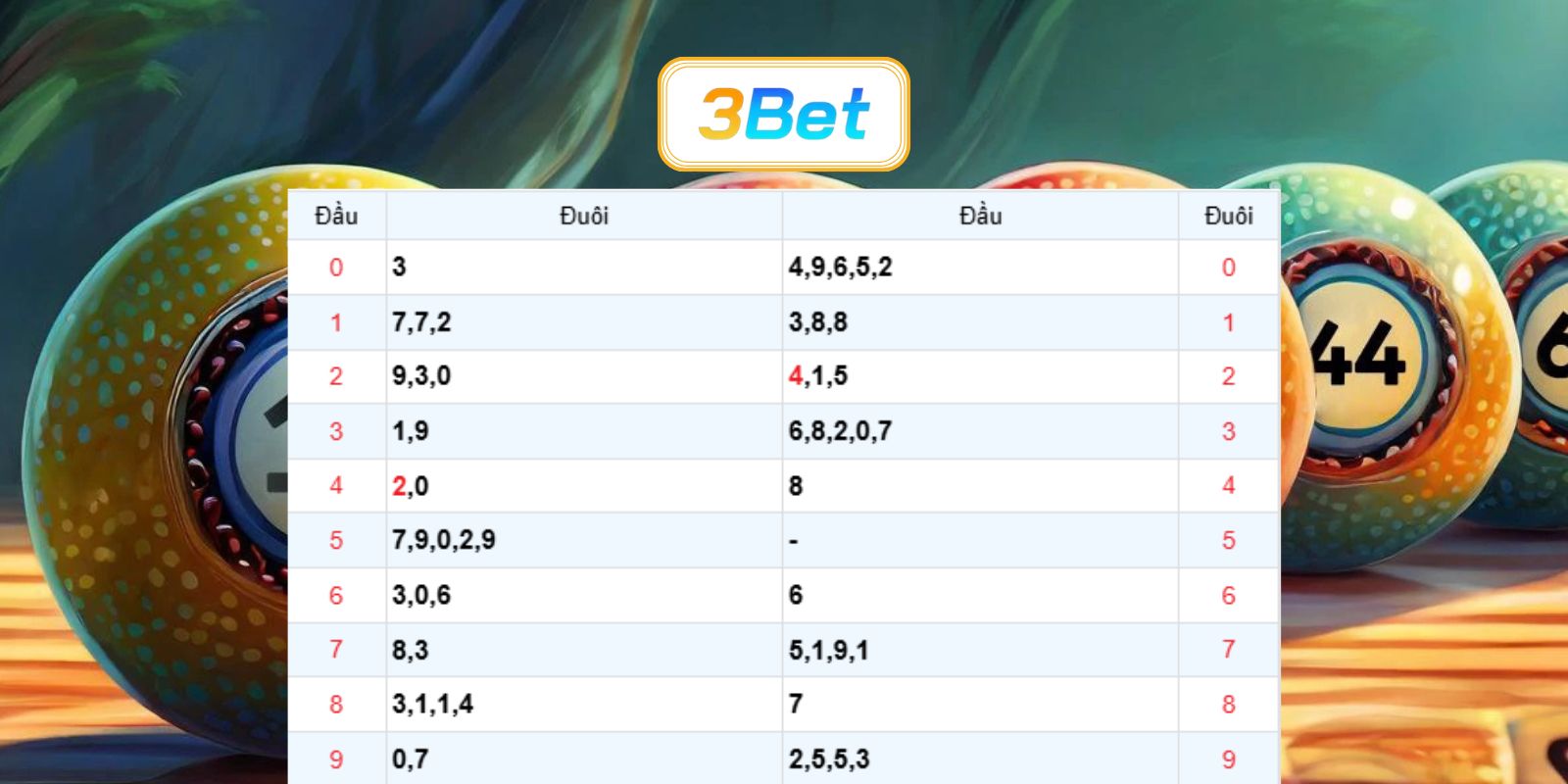 Bắt số đẹp Miền Bắc ngày 07/06/2026 cùng 3BET