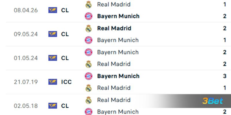 Lịch sử đối đầu giữa 2 đội Bayern Munich vs Real Madrid