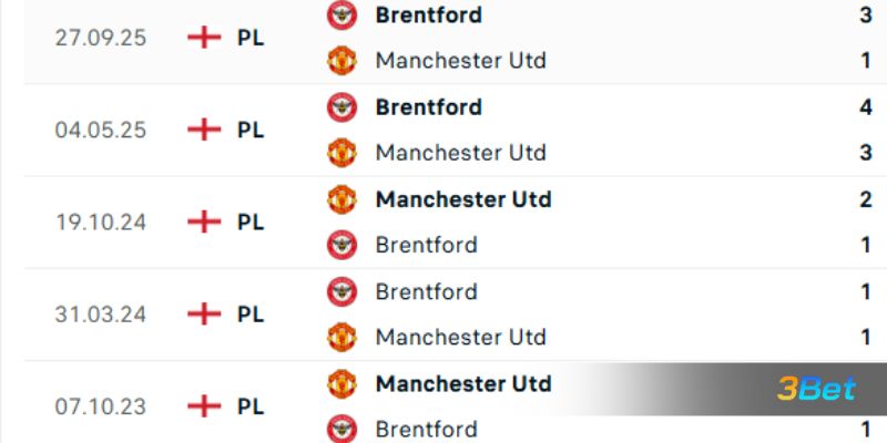 Lịch sử đối đầu giữa 2 đội Man United vs Brentford