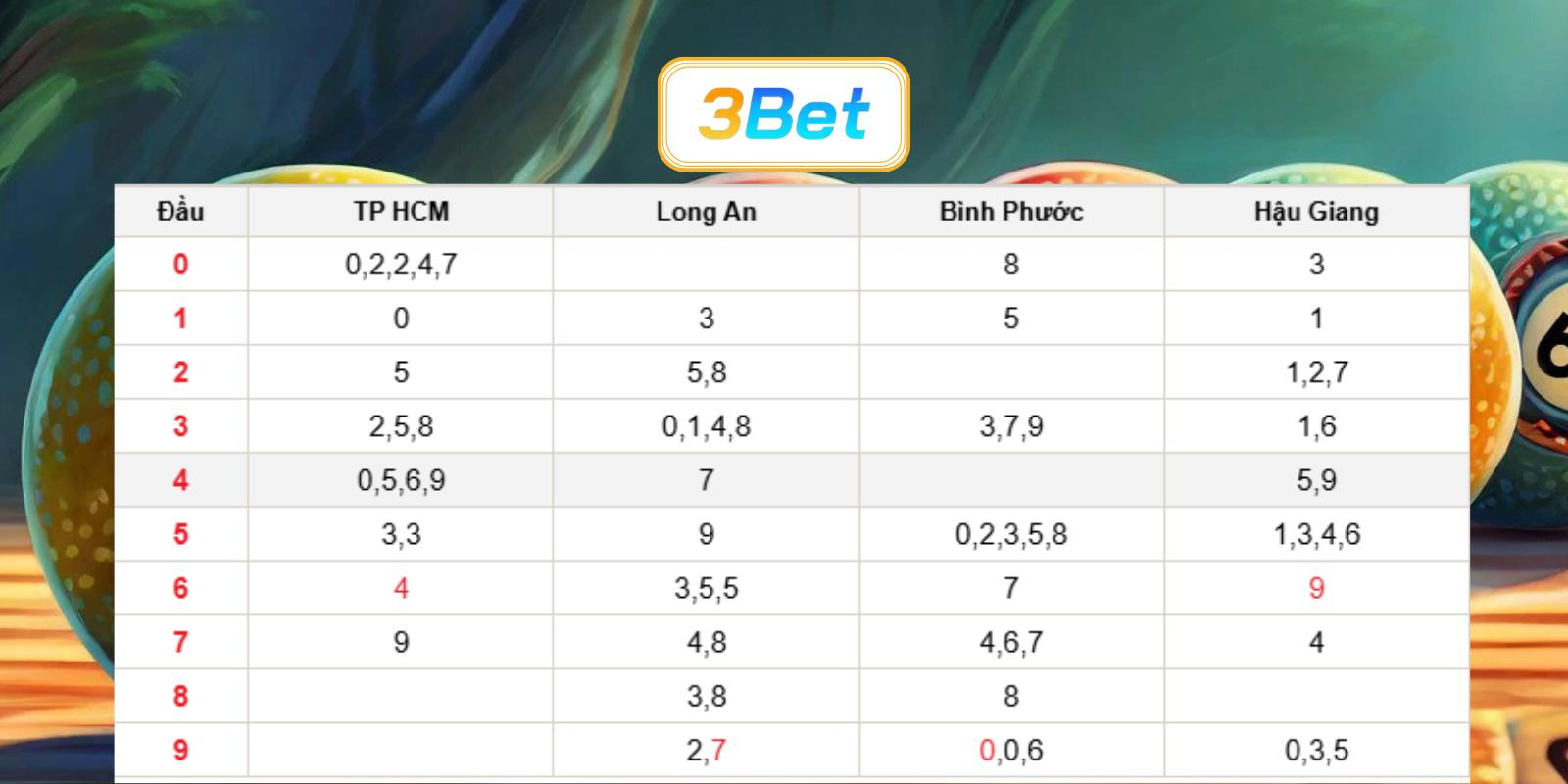 Bắt số đẹp miền Nam ngày 18/07/2026 cùng 3BET