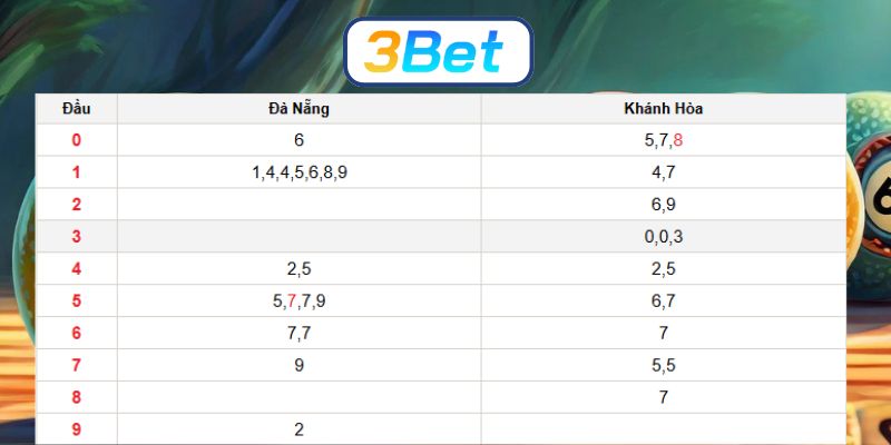 Soi cầu XSMT ngày 26/11/2025 được 3BET bắt nhịp cầu đẹp hôm nay