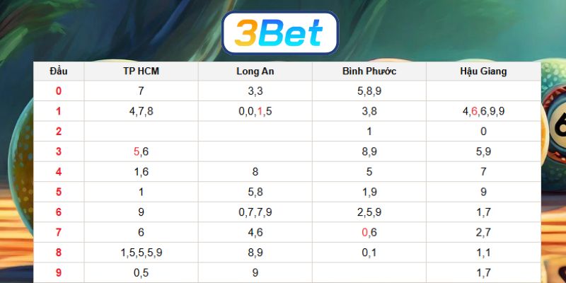 Cùng 3BET bắt số đẹp 4 đài Miền Nam ngày 27/12/2025