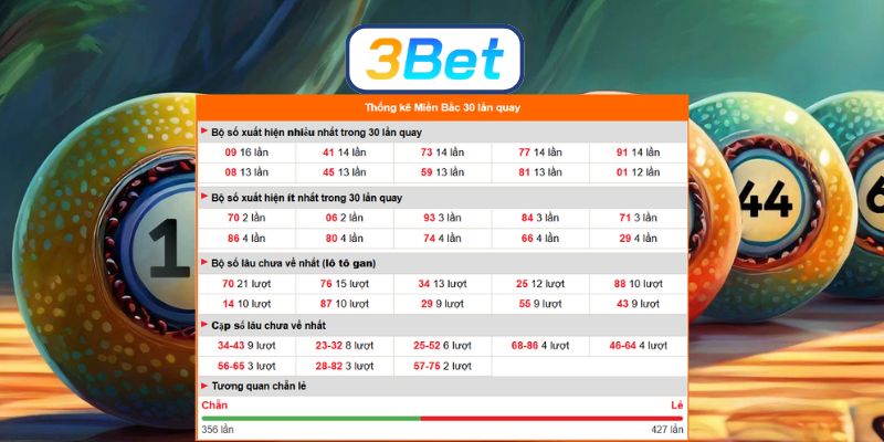 Bắt số đẹp Miền Bắc ngày 09/03/2026 cùng 3BET