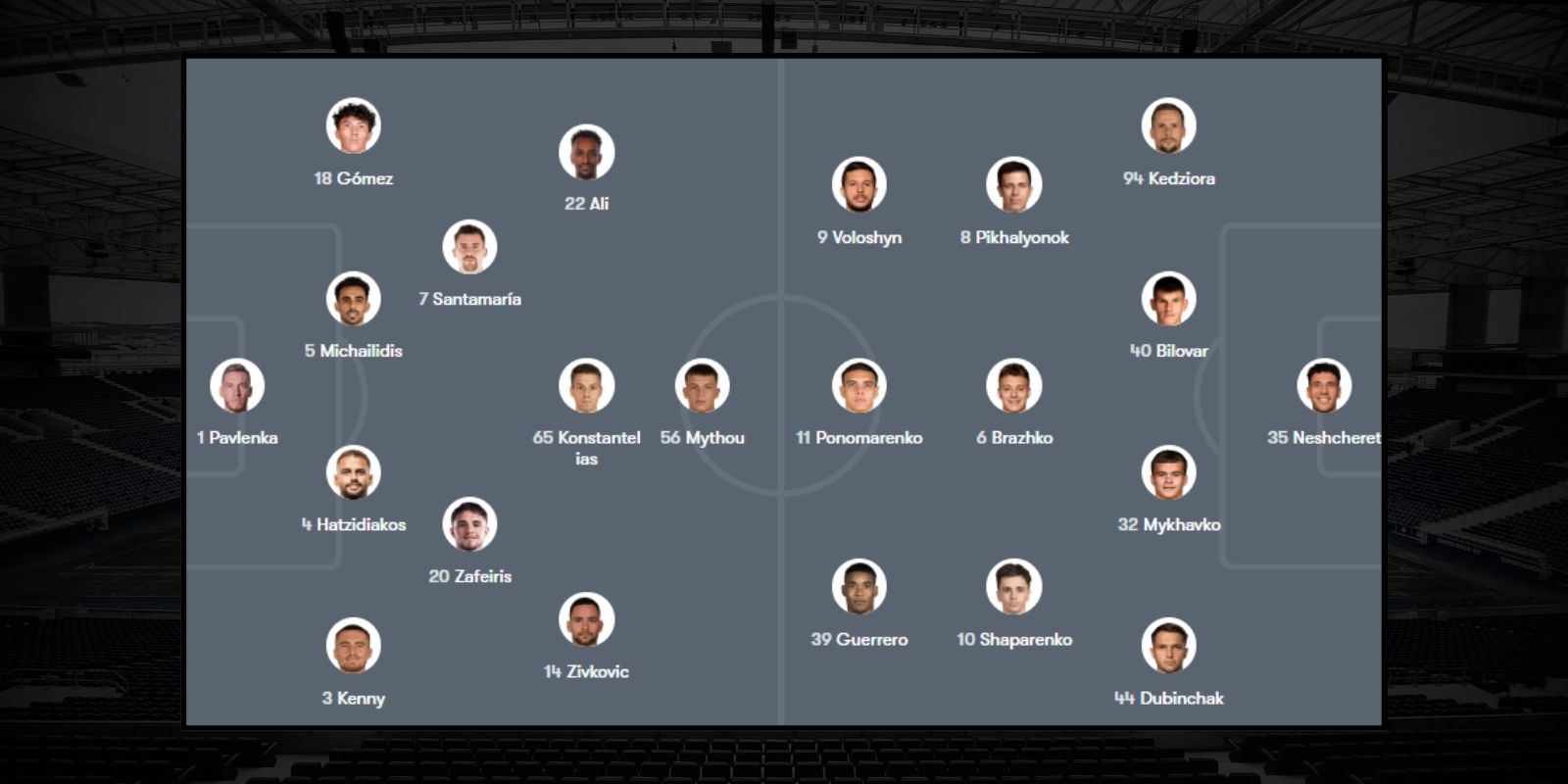 Đội hình dự kiến trận PAOK Thessaloniki vs Dynamo Kiev 00h45 ngày 31/07/2026