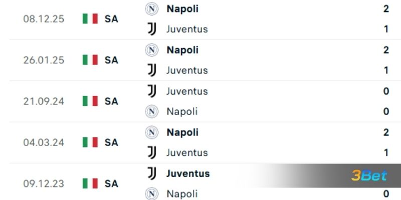 Lịch sử đối đầu giữa 2 đội Juventus vs Napoli