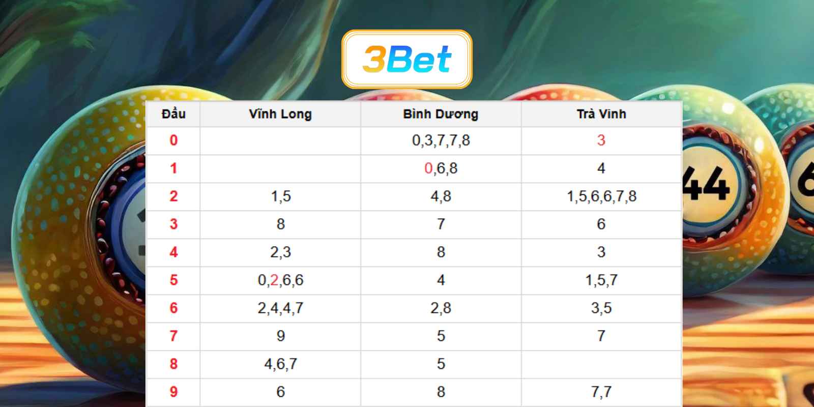 Bắt số đẹp miền Nam ngày 31/07/2026 cùng 3BET