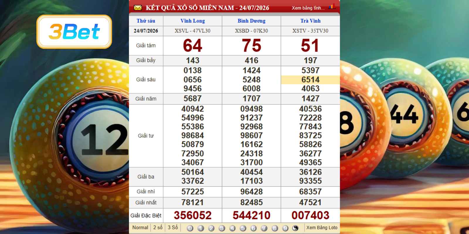 Cùng 3BET phân tích dữ liệu XSMN ngày 24/07/2026