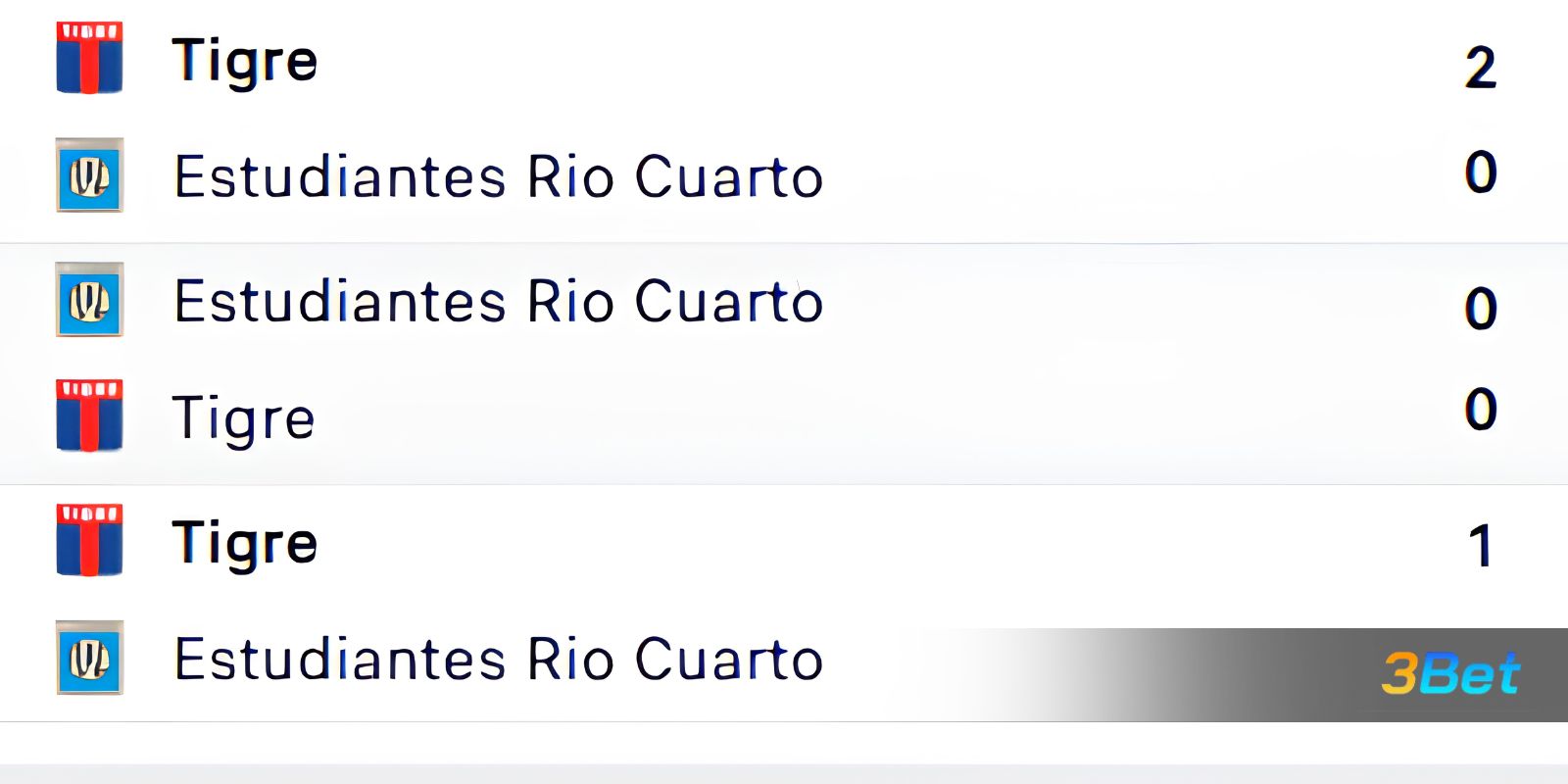 Lịch sử đối đầu giữa hai đội Estudiantes Rio Cuarto vs Tigre