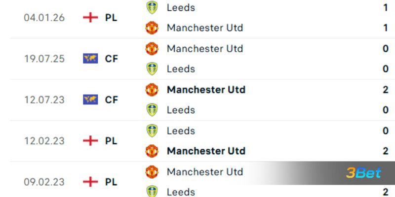Lịch sử đối đầu giữa 2 đội Man United vs Leeds