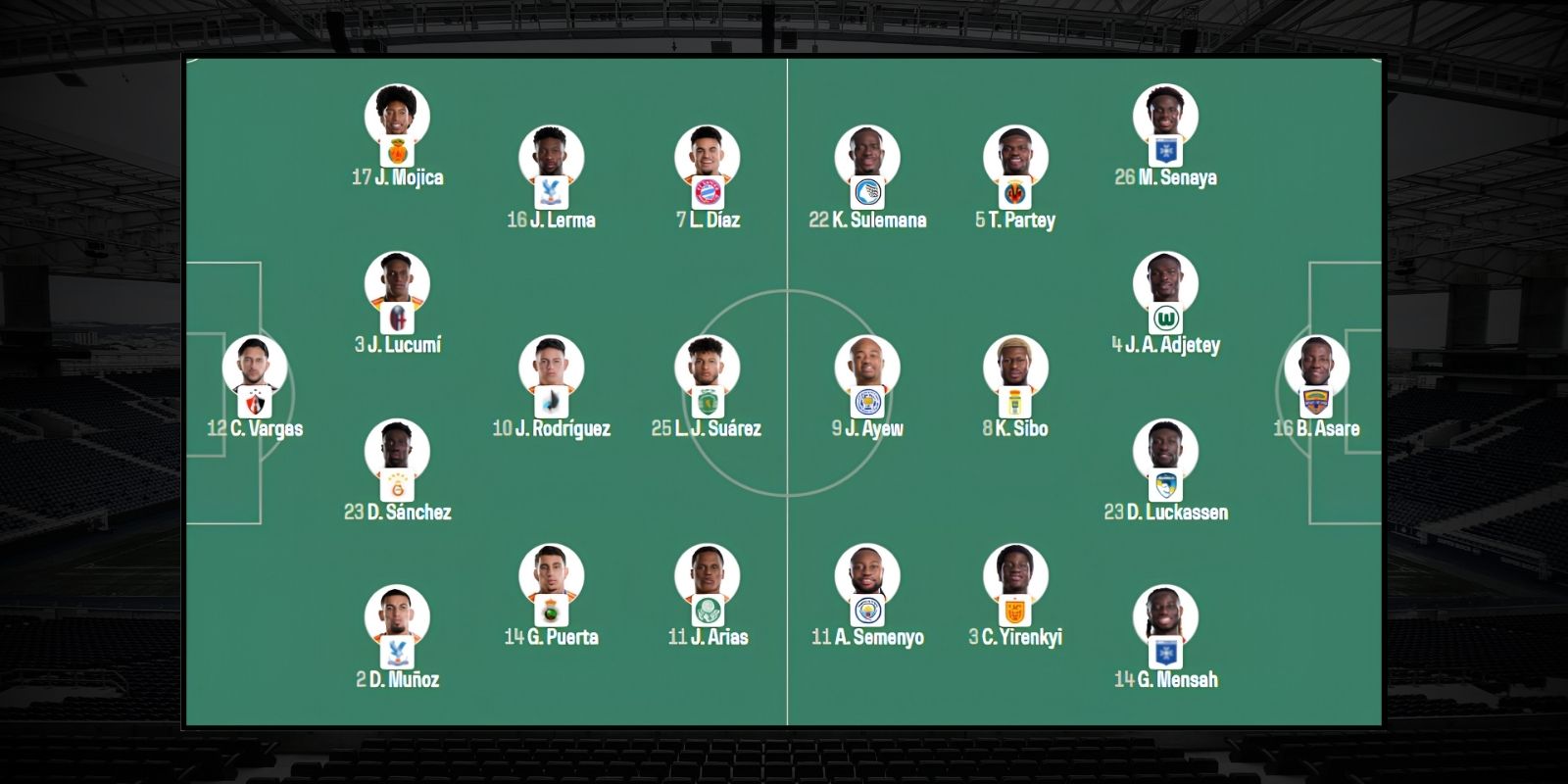 Đội hình dự kiến trận Colombia vs Ghana 08h30 ngày 04/07/2026