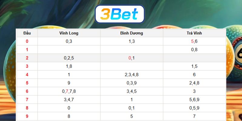 Bắt nhịp lô đẹp XSMN ngày 06/02/2026 cùng 3BET