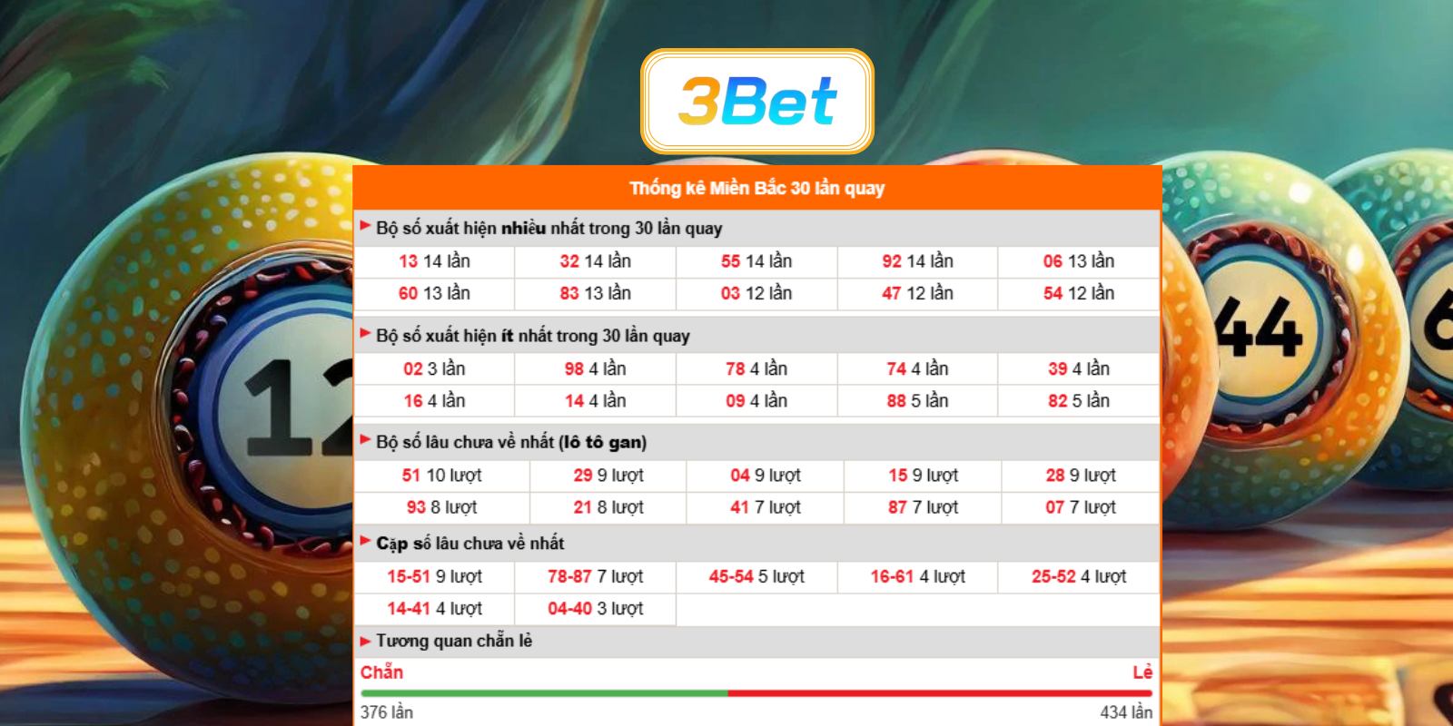 Bắt số đẹp miền Bắc ngày 19/07/2026 cùng 3BET