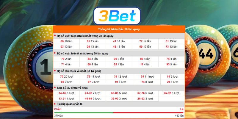 Chốt nhịp số đẹp Miền Bắc ngày 07/03/2026 cùng 3BET