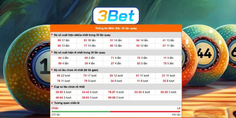 Chốt nhịp lô đẹp đài Miền Bắc ngày 05/03/2026 từ 3BET