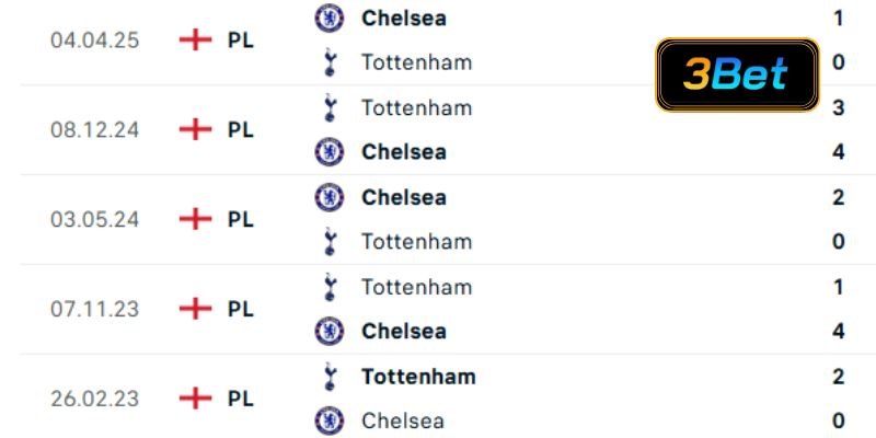 Lịch sử đối đầu Tottenham vs Chelsea 00h30 ngày 02/11/2025