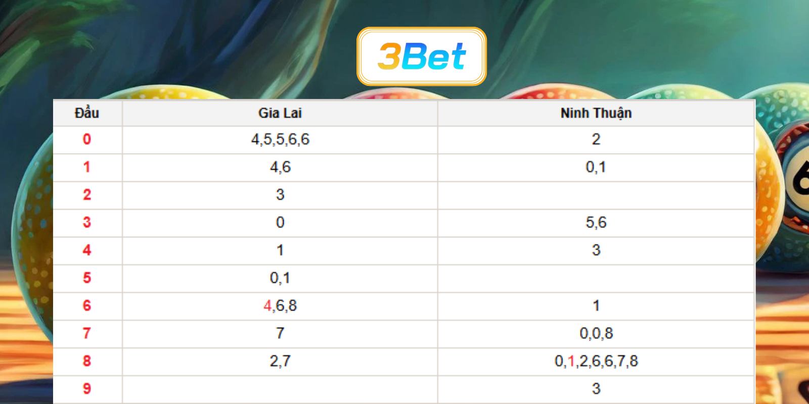 Bắt số đẹp miền Trung ngày 24/07/2026 cùng 3BET