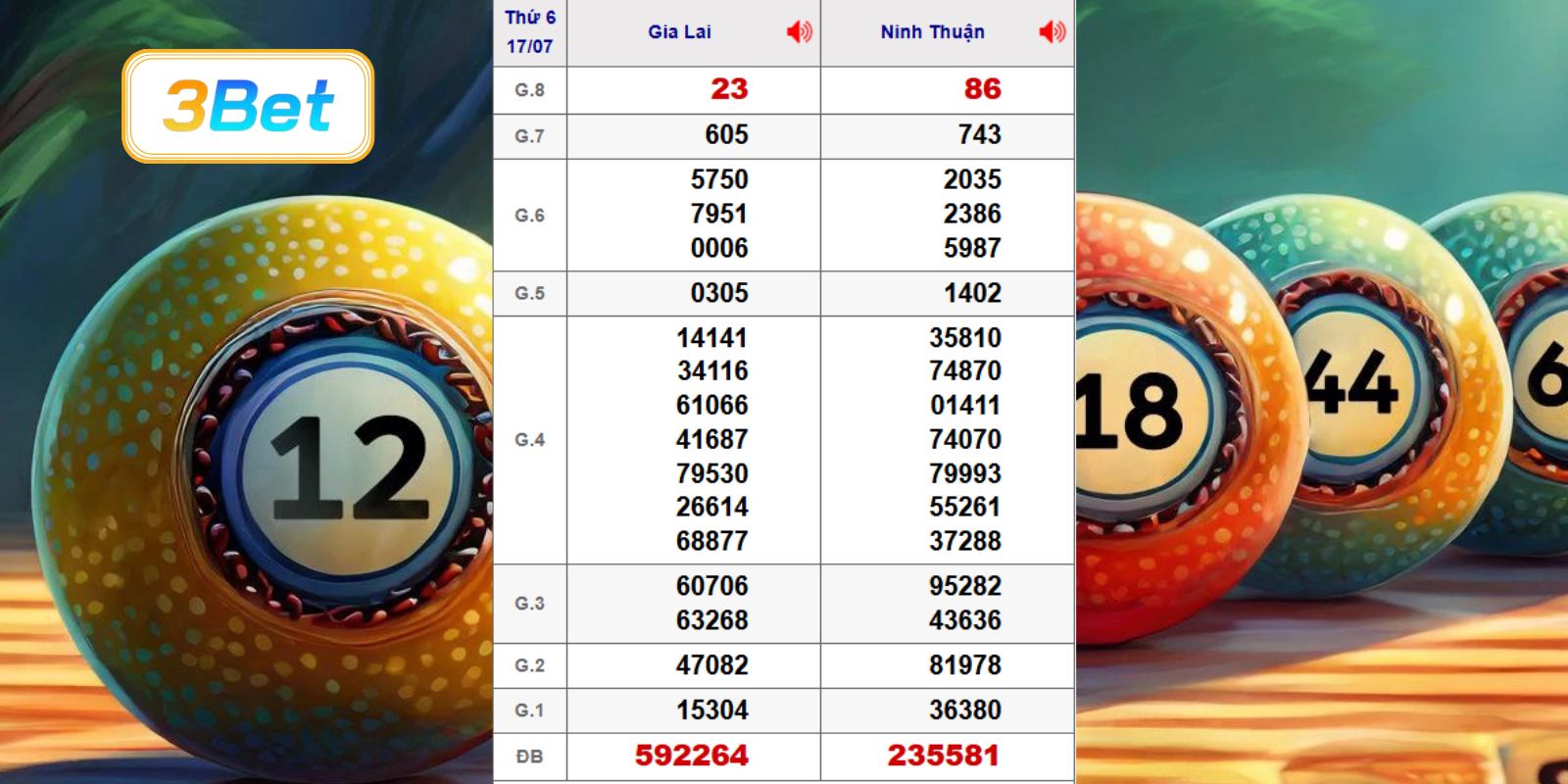 Cùng 3BET thống kê dữ liệu XSMT ngày 17/07/2026