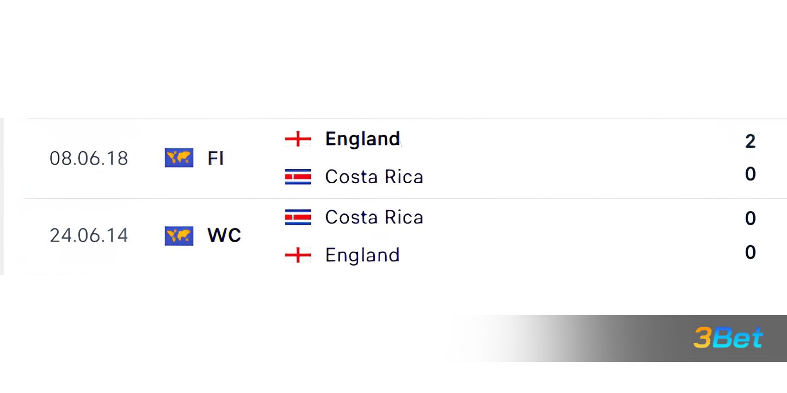Lịch sử đối đầu giữa 2 đội Anh vs Costa Rica