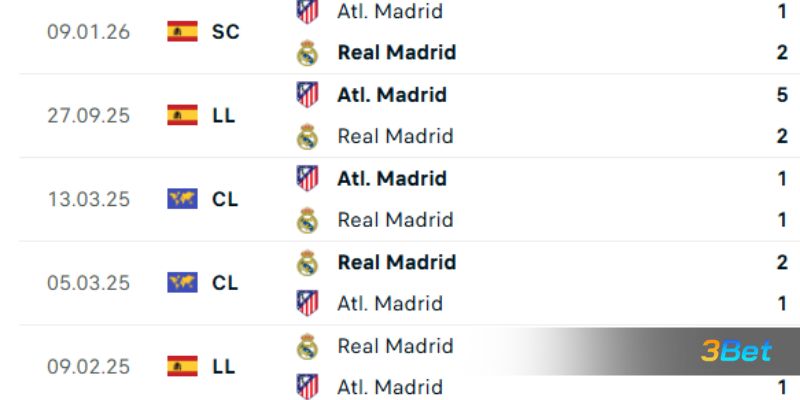 Lịch sử đối đầu giữa 2 đội Real Madrid vs Atletico Madrid