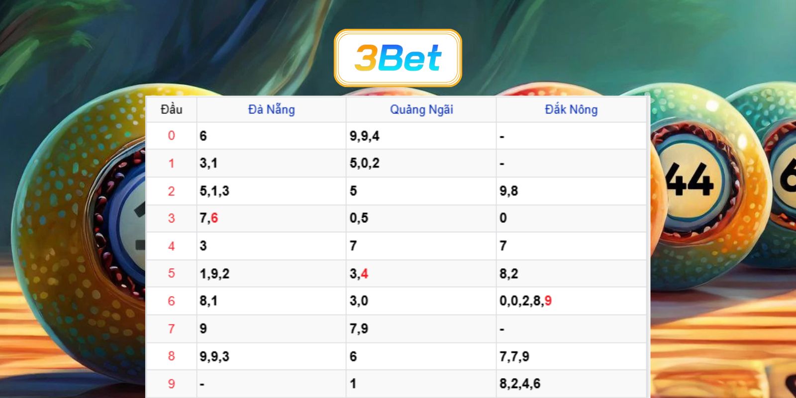 Chốt dàn lô đẹp Miền Trung ngày 06/06/2026 cùng 3BET