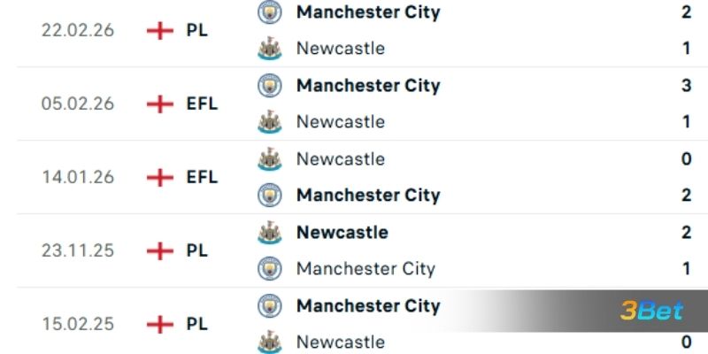 Lịch sử đối đầu giữa 2 đội Newcastle vs Man City