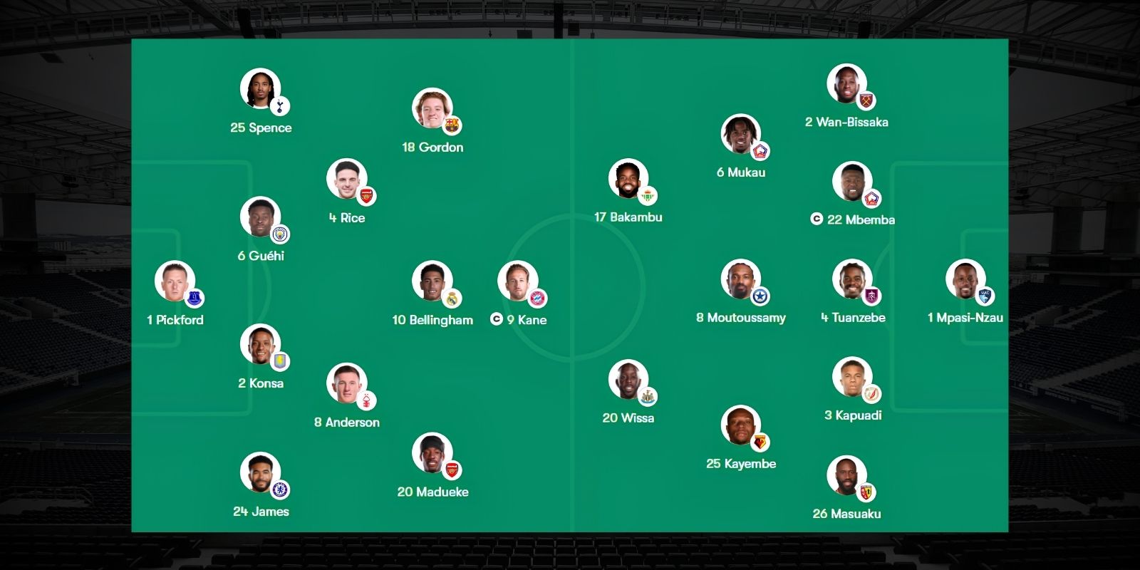 Đội hình dự kiến trận Anh vs CHDC Congo 23h00 ngày 01/07/2026