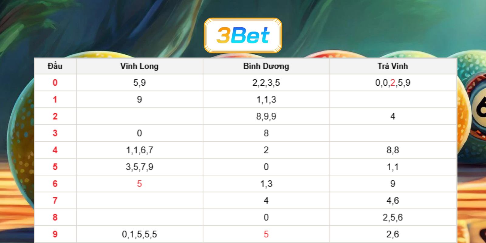 Bắt nhịp số đẹp miền Nam ngày 17/07/2026 cùng 3BET