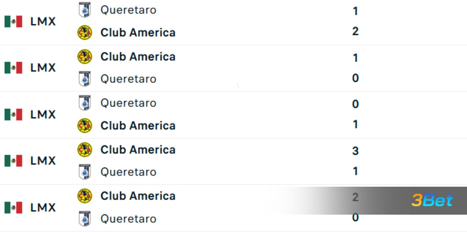 Lịch sử đối đầu giữa hai đội Queretaro vs Club America