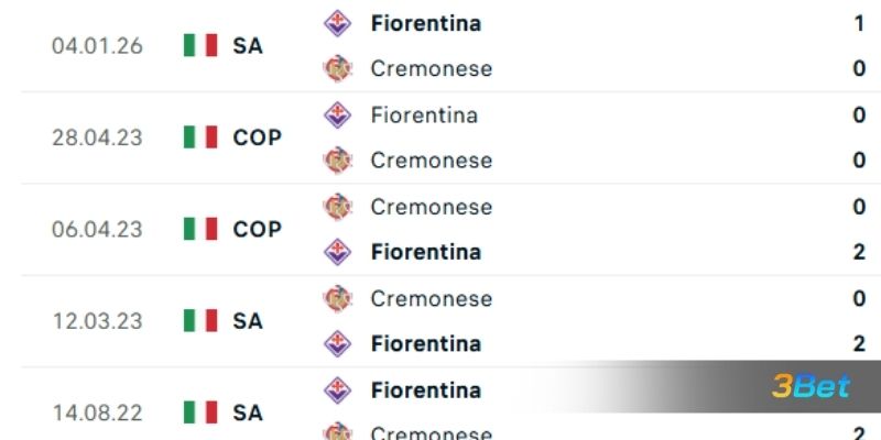 Lịch sử đối đầu giữa 2 đội Cremonese vs Fiorentina