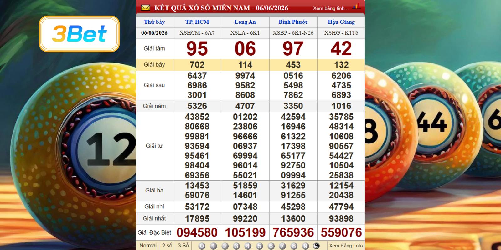 Cùng 3BET phân tích dữ liệu XSMN ngày 06/06/2026