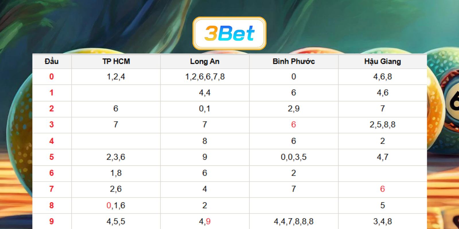 Chốt số đẹp XSMN ngày 13/06/2026 cùng 3BET